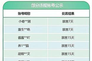 申京半场13中6得13分5板 得分两队最高且抢下4前场板